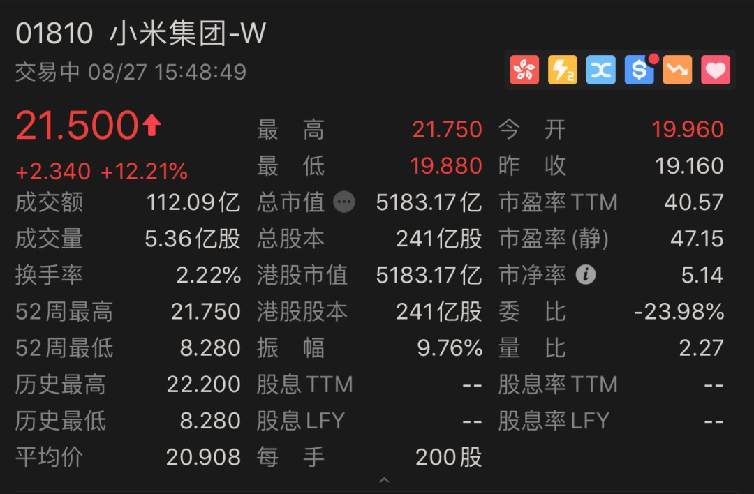 短短半天，小米市值暴涨600亿_QQ问问生活